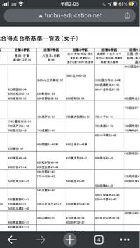 内申 換算