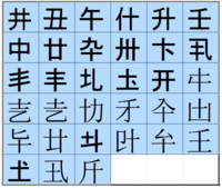 漢字の十に二画足してできる漢字を教えて欲しいです Yahoo 知恵袋