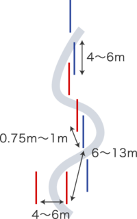 アルペンスキー回転をtvで観ていていつも気になっていたんです Yahoo 知恵袋