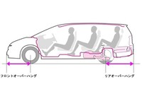 車の部位の名称について教えてくださいフロントタイヤからドアまでの Yahoo 知恵袋