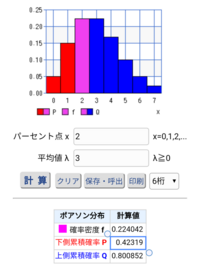 60分に平均3個見られる流れ星が2個以下しか見られない確率をポアソン分布にし Yahoo 知恵袋