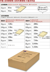 定形外郵便物規格外と60サイズの違いがわかりません わかりやすくお Yahoo 知恵袋