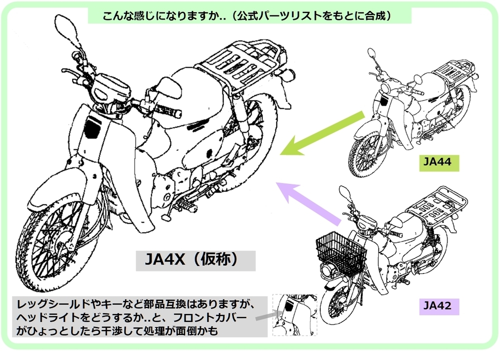 スーパーカブ100(JA44)にスーパーカブプロ110(JA42)のハ... - Yahoo!知恵袋