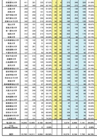 京都薬科大学 立命館大学薬学部 近畿大学薬学部に合格して家から唯一通える Yahoo 知恵袋