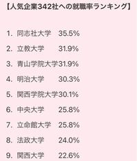 立命館or関西大学で迷っていか 本命は公立ですが入学金の締め切りが Yahoo 知恵袋