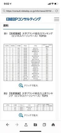 進学する大学って結局どこを見ればいいんですか フェリス女学院大学 Yahoo 知恵袋