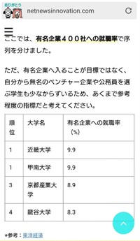 近畿大学の農学部の応生と 京都産業大学の生命科学部の先端 どちら Yahoo 知恵袋