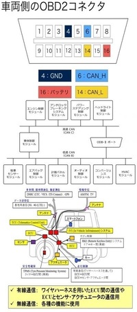 平成28年式jg2のn Oneでb Canのlとh どこから拾 Yahoo 知恵袋