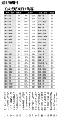 専修大学法法と東洋大学法法どちらに進学するのが良いでしょうか 専修 Yahoo 知恵袋