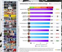 進撃の巨人が今欧米で大人気らしいですが本当ですか アニメ見ない人でも知って Yahoo 知恵袋