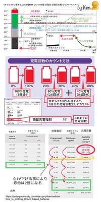 電動アシスト自転車のバッテリーですが長持ちする方法を教えてください 充電 Yahoo 知恵袋