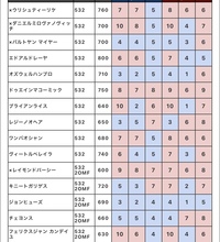 ウイニングイレブン21にフォーメーション5 3 2 もしくは5 1 2 Yahoo 知恵袋