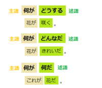 小学二年生のテスト問題で 主語と述語の問いなのですが パンダは Yahoo 知恵袋