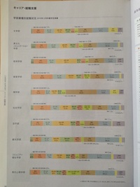 立教大学のコミュニティー福祉学部は他学部に比べ就職に不利とかあるの Yahoo 知恵袋