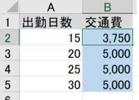 Excelについてexcelで交通費計算をしたいのですが 交通費の上限が月5 Yahoo 知恵袋