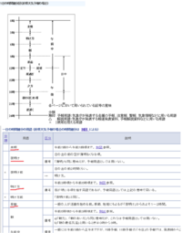 日の出前後の時間帯を細かく分けたときの それぞれ具体的な名前を時系列順に教え Yahoo 知恵袋