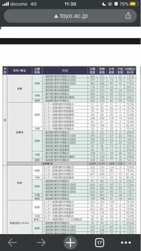 東洋大学経営学部の補欠でした ベネッセで東洋大学の繰り上 Yahoo 知恵袋