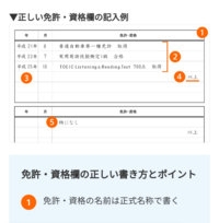 Cbt英検の履歴書の正しい書き方を教えてください 合格証明書記載 Yahoo 知恵袋