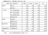 広島修道大学でスカラシップという奨学金を取りたいのですが 入学前のプレイスメン Yahoo 知恵袋