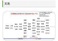 今年の受験で明治学院大学 神奈川大学 関東学院大学に落ちました 関 Yahoo 知恵袋