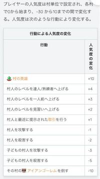 マイクラの統合版でアイアンゴーレムの怒りをしずめる方法を教え Yahoo 知恵袋