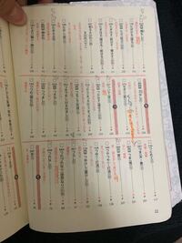 古文の単語の覚え方についてですが イメージで覚えるという感覚がイ Yahoo 知恵袋