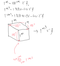 1 は1立方センチメートル 立方メートル どっちですか また Yahoo 知恵袋