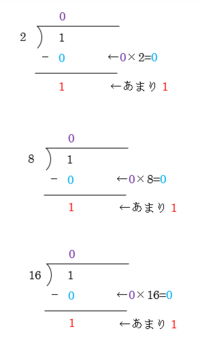 1 2や1 8 1 16などの 割られる数より割る数の方が大きい Yahoo 知恵袋
