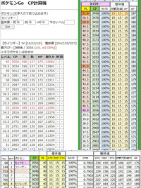 ポケモンgoでhpかcpから 現在の攻撃と防御の数値を出せるサ Yahoo 知恵袋