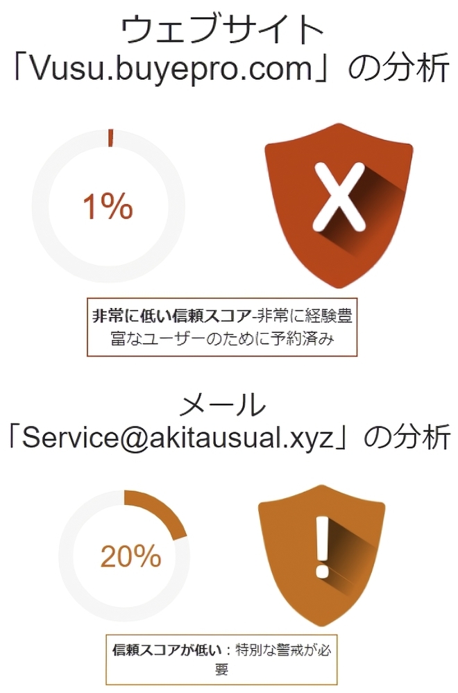 このサイトのインポートショップはきちんと届くのでしょうか。住
