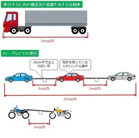 自動車学校の学科試験の問題について分からないので質問します Yahoo 知恵袋