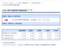 明石海峡大橋と鳴門海峡大橋の中型車の通行料金を教えてください Etc有と無 Yahoo 知恵袋