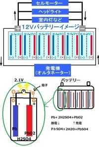 車のバッテリーの表面電圧の意味を教えて下さい 車のバッテリーの表 Yahoo 知恵袋