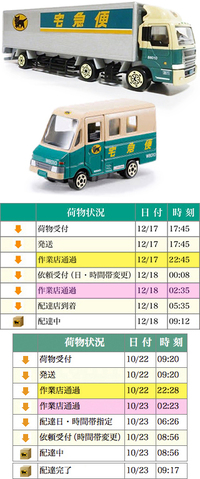今日ヤマト運輸が午前中に出荷に来るんですが 何時頃発送になります Yahoo 知恵袋