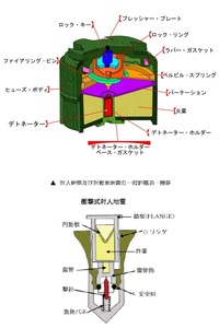 地雷を踏んだら足をはなさない限り爆発しませんよねどうやって対処しますか Yahoo 知恵袋