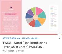 Twiceの曲でパート割1番多いのが ナヨン ジヒョ以外になる Yahoo 知恵袋