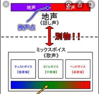 歌う時 チェストボイスつまり地声は使わないのでしょうか 歌手などを見てる Yahoo 知恵袋