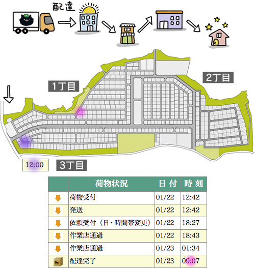 けるん　午前中指定 宅配便午前中指定にすると8時〜12時の間に来ますよね？ - 今日の宅