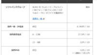 Nuro光でんわ請求の内訳について請求が2種類ありまして通話料 国内 Yahoo 知恵袋