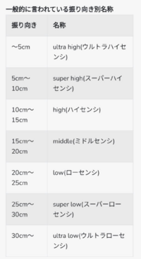 Pc版フォートナイトでゲームをプレイしていてフレンドに感度聞かれたためdp Yahoo 知恵袋