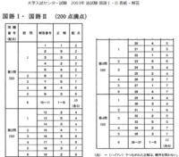 2003年のセンター国語追試を解きましたが解答がありませんでし Yahoo 知恵袋