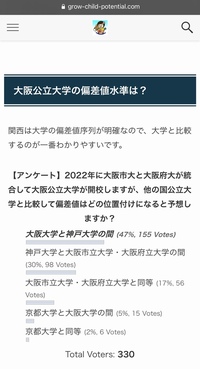 大阪市立大学と大阪府立大学が合併して 大阪公立大学になり Yahoo 知恵袋