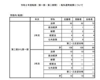 東洋大学の法学部二部か日本大学の法学部二部ならどっちに進学した方がい Yahoo 知恵袋