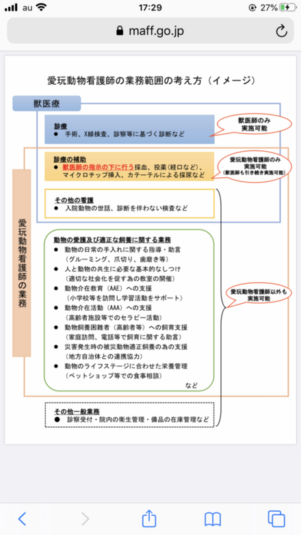 動物看護師の資格について質問です 専門学校などには行っておらず 教えて しごとの先生 Yahoo しごとカタログ