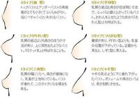 胸がめちゃくちゃ小さいのに ブラサイズはdの70でした こ Yahoo 知恵袋