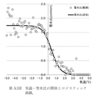 1時間1ミリの降雪予報があれば何センチ積もりますか Yahoo 知恵袋