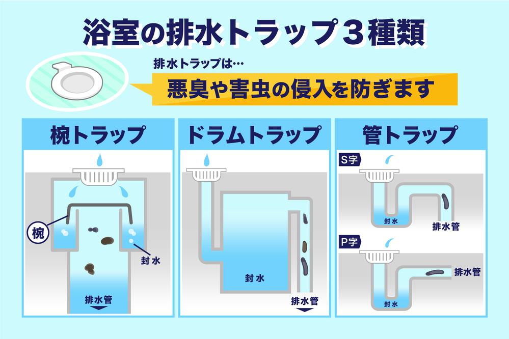 トイレの臭いについてです 私は今3点ユニットバスの一人暮らしでよくあ Yahoo 知恵袋