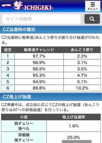 6号機のガルパンgにて Cz準備中 非有利区間中 にレア役を Yahoo 知恵袋