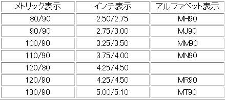 100/90-10と3.50-10タイヤサイズ同じですか？ - Yahoo!知恵袋