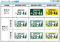 軽自動車の白ナンバーについて21年9月以後は軽自動車で白いナ Yahoo 知恵袋